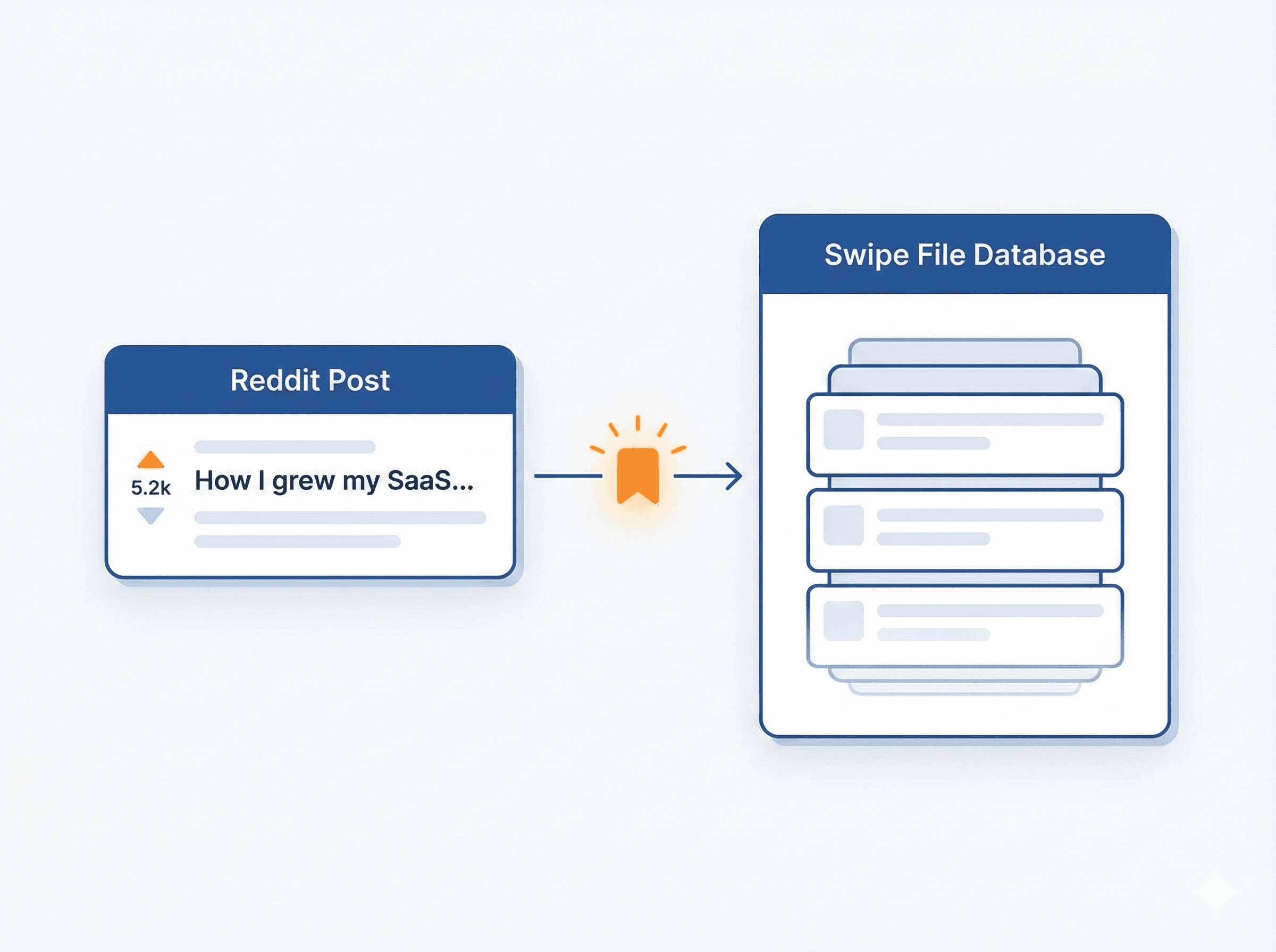 Collect high performing posts